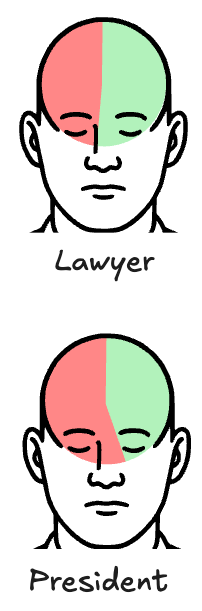 Division of the mind to represent effect of christendom